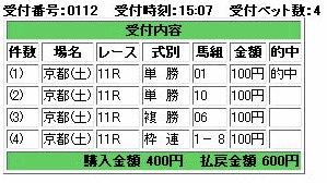 IPAT投票結果－2006/01/07分－。