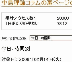 自分で祝う20000hit。ひとえに、皆様方のおかげでございます。